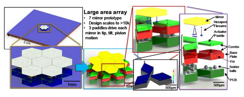 LLNL Graphic