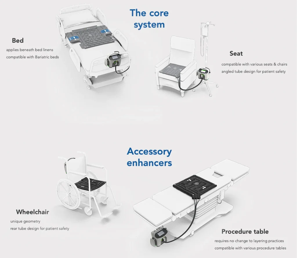 Turncare Family of Products