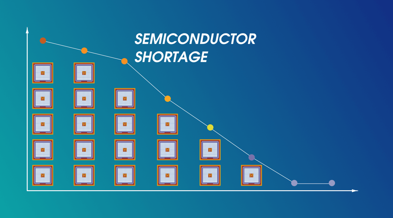 Semiconductor Shortage Graph