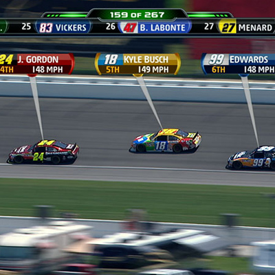 SMT Nascar Motion Tracking