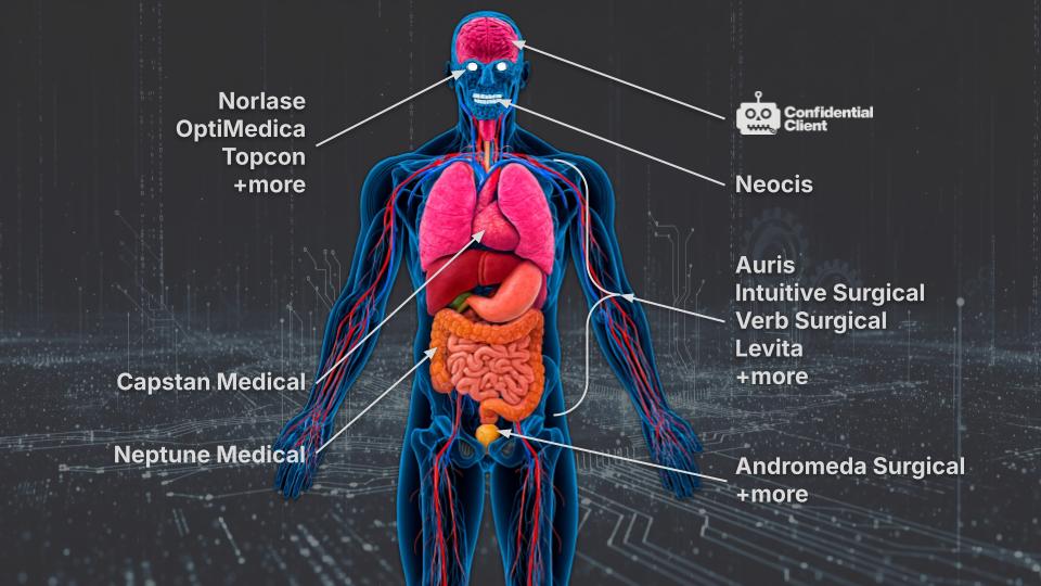 Areas of Expertise in Medical Devices